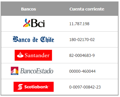Cuenta corriente